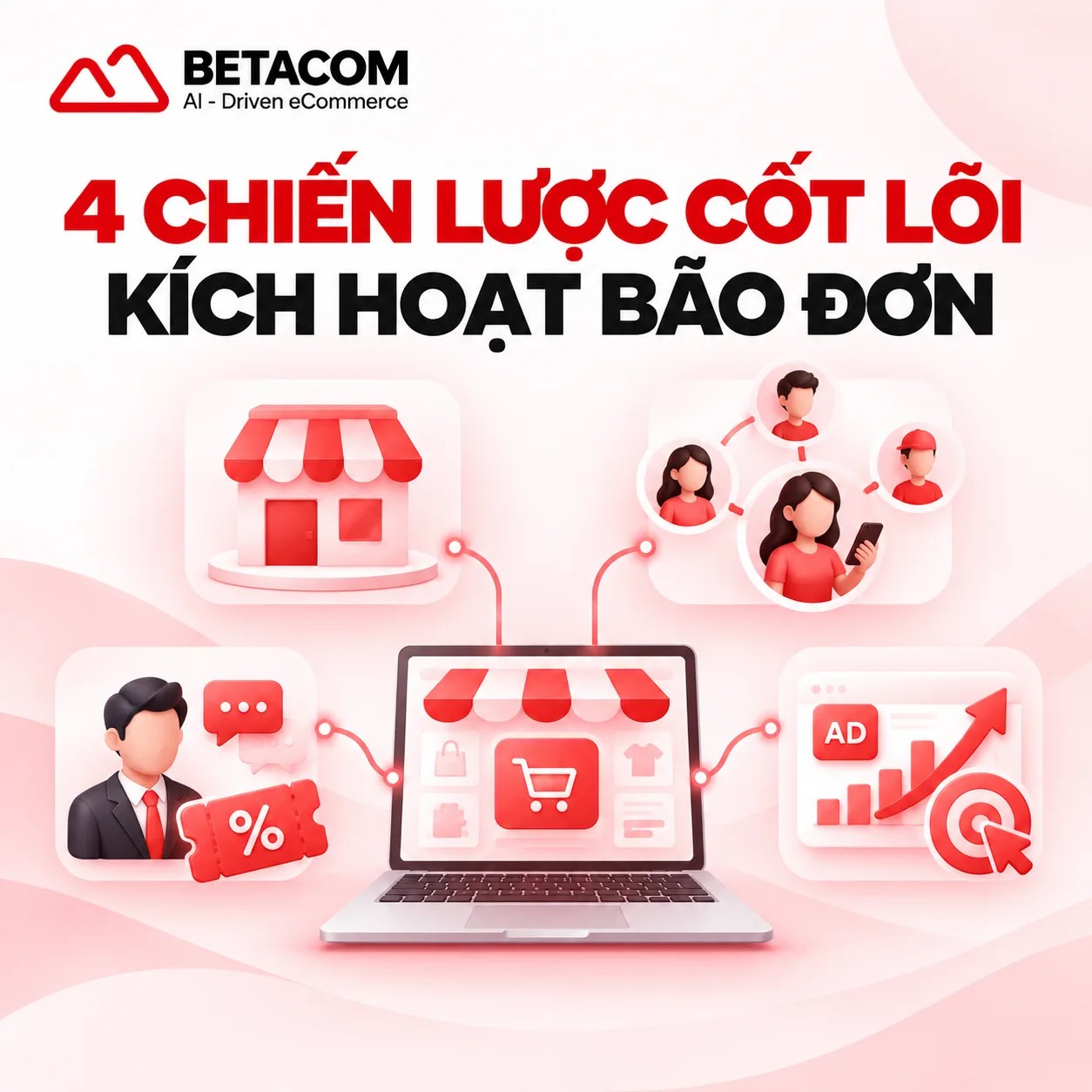 4 chiến lược cốt lõi kích hoạt bão đơn Tiktok Shop