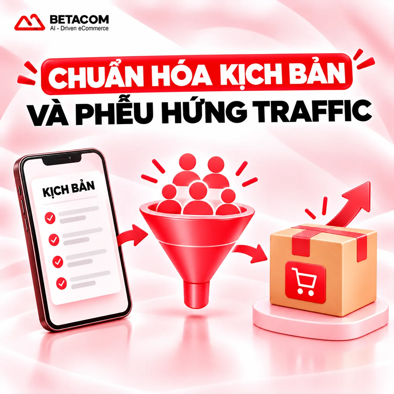 Chuẩn hóa kịch bản và phễu hứng traffic - biến lượt xem thành đơn hàng