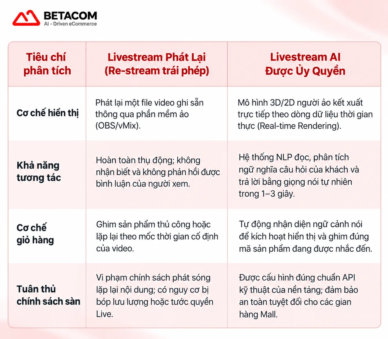 khac biet giua livestream ai shopee uy quyen vs live phat la 4rdsvi