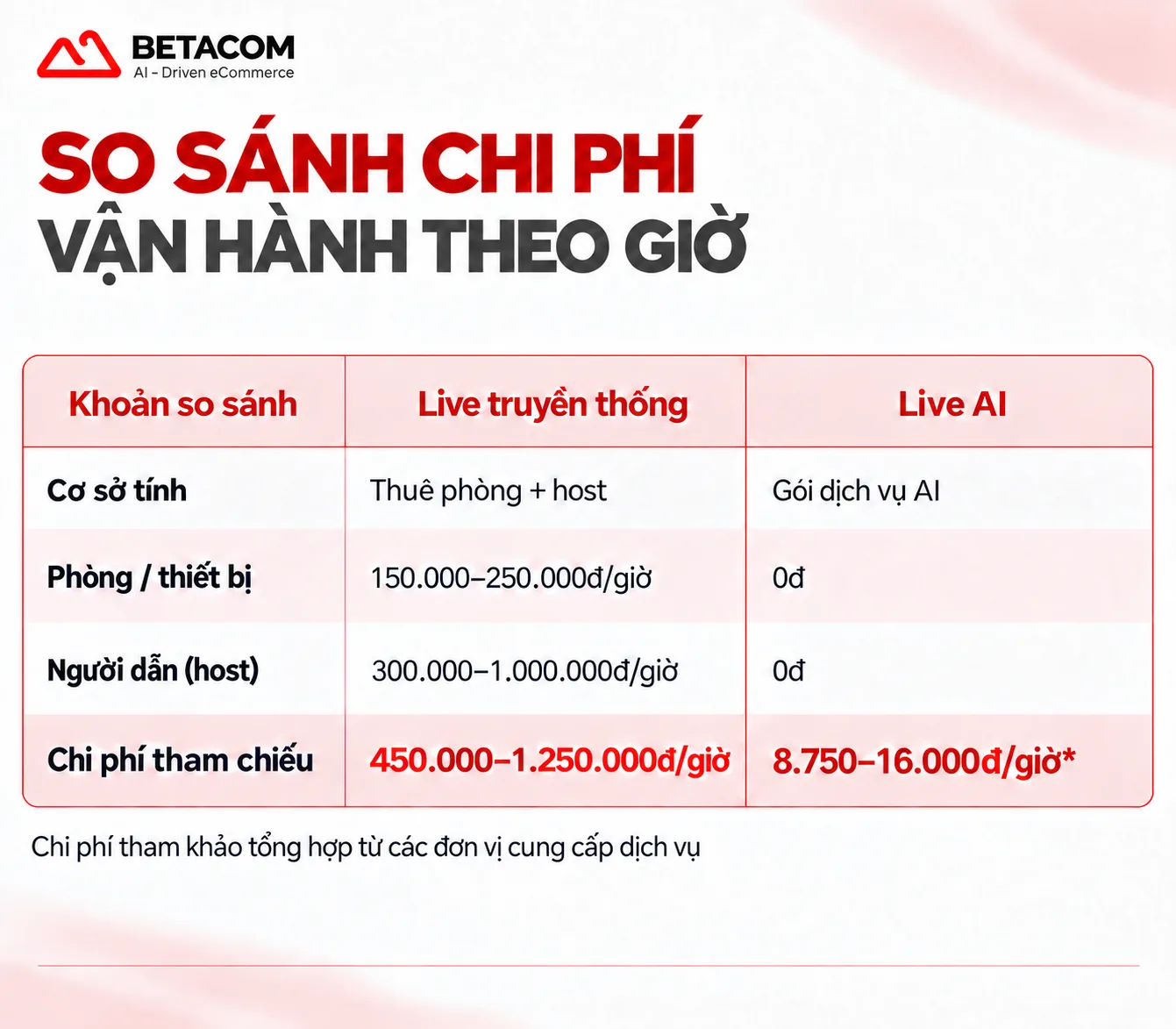 tiet kiem chi phi khi su dung livestream ai shopee uy quyen 5nr3fo